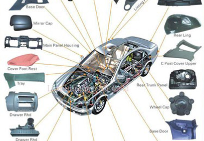 Stampaggio ad iniezione automobilistico